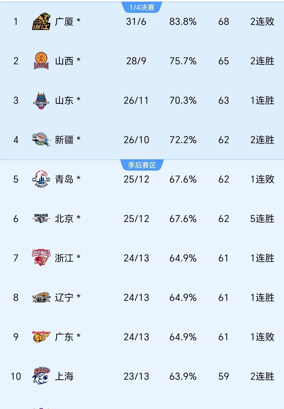 国际比赛日NBA总决赛焦点战，山东男篮回应争议，管理层满意，身体对抗强度拉满的简单介绍-奇异果官网入口